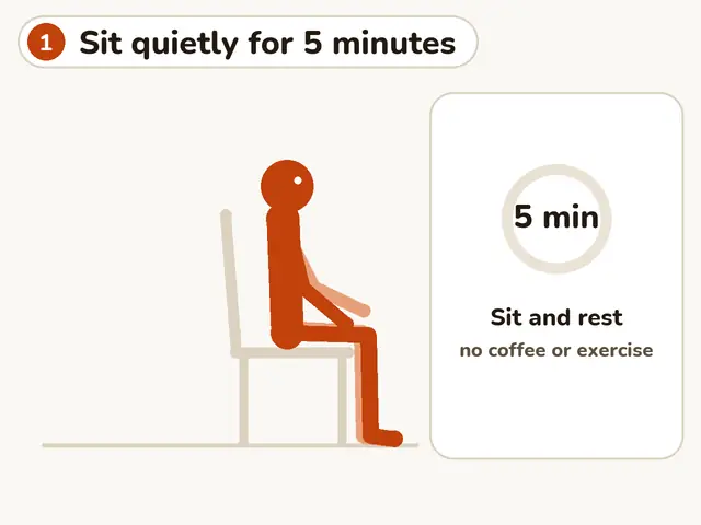 Animation: a figure sits quietly for 5 minutes, puts two fingers on the wrist, and counts the beats for 15 seconds: 18 beats, times 4, is 72 beats a minute. You can also enter a resting heart rate from a watch or tracker.
